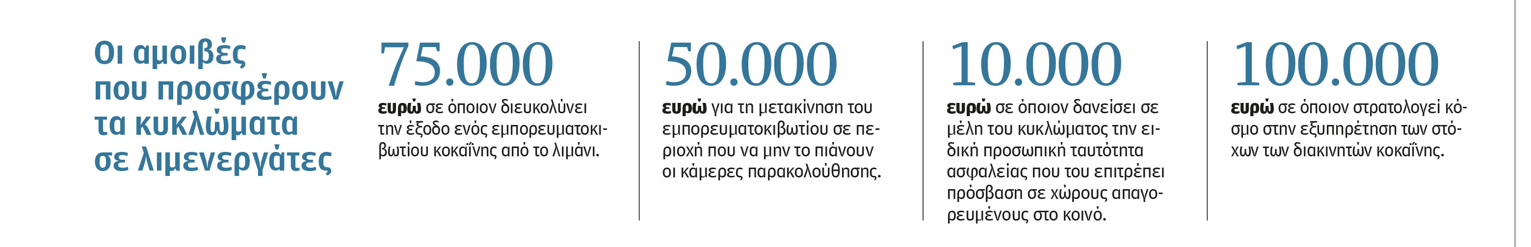 Κυκλώματα κοκαΐνης: Κερδίζουν μισθούς ενός έτους μέσα σε δύο ώρες-1