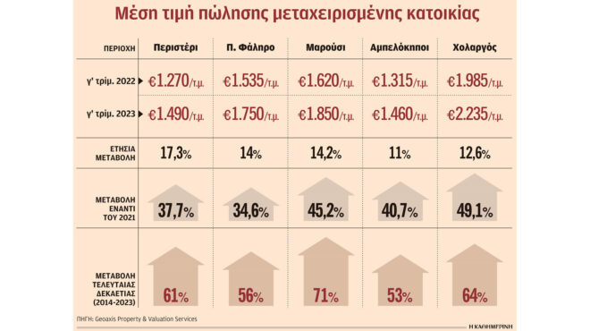ακίνητα-νέες-αντικειμενικές-από-το-2025-562686232