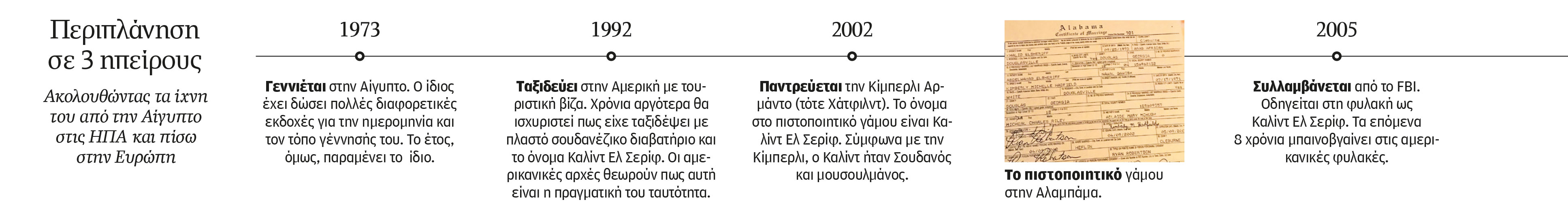 Ποιός είναι στ’ αλήθεια ο Ντέιβιντ Σασούν – Ο «επενδυτής» με τα πολλά πρόσωπα και τις πολλές καταδίκες-10