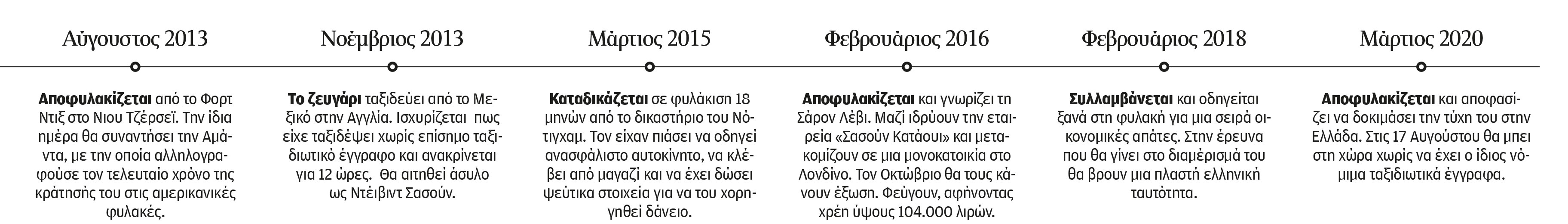 Ποιός είναι στ’ αλήθεια ο Ντέιβιντ Σασούν – Ο «επενδυτής» με τα πολλά πρόσωπα και τις πολλές καταδίκες-11