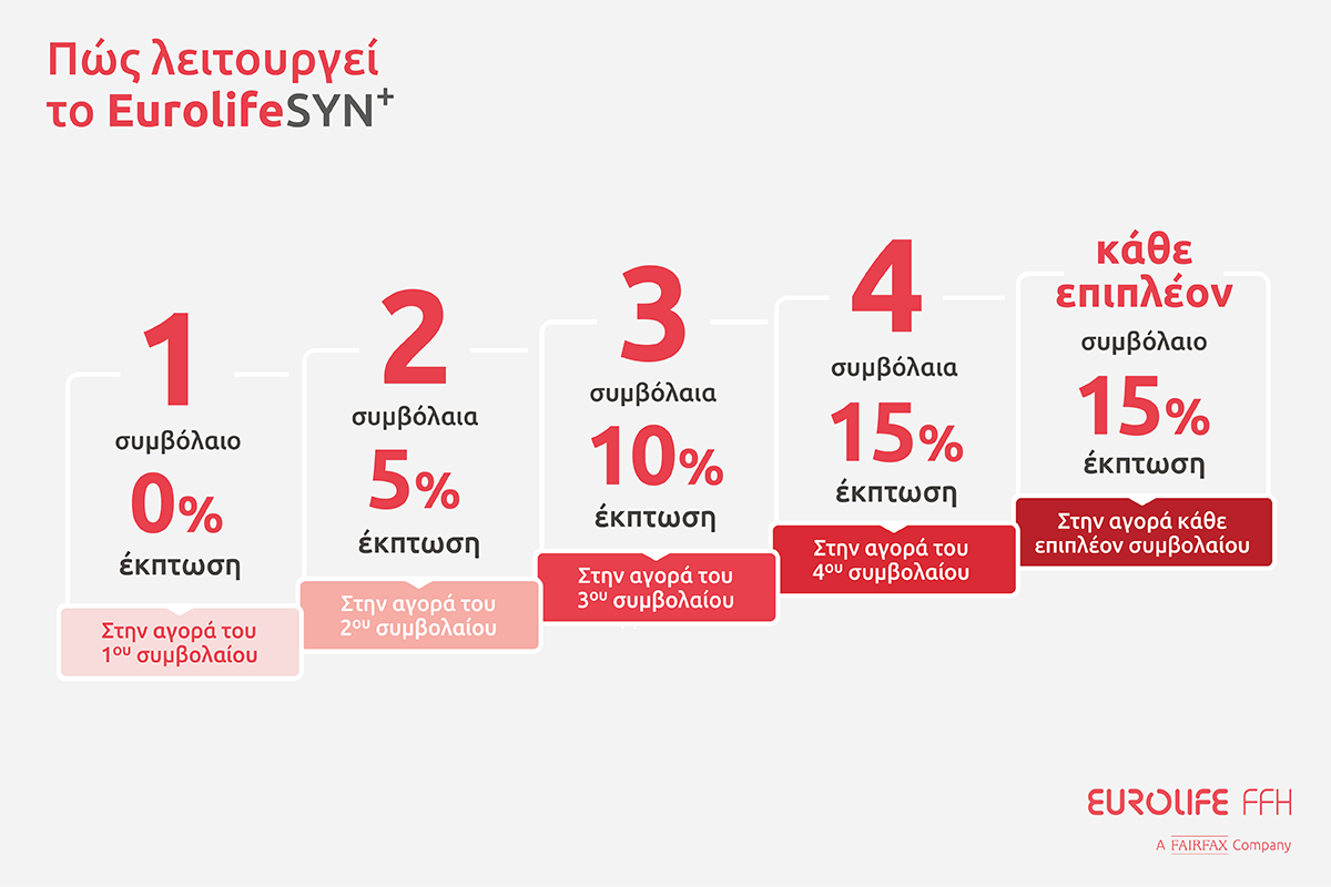 Εκπτώσεις στα ασφάλιστρα, όχι στην προστασία σας-1
