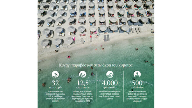 λουκέτα-εξπρές-για-παράνομες-ξαπλώσ-562686580