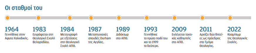 Χρυσόστομος Σταμούλης στην «Κ»: Οι μυθολογίες του φονταμενταλισμού-2