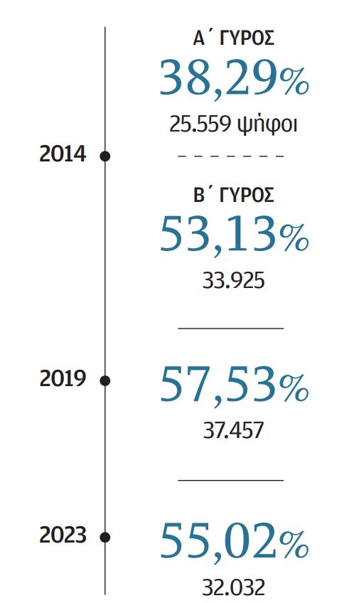 Πώς ο Βόλος έγινε κερκίδα του Μπέου-5