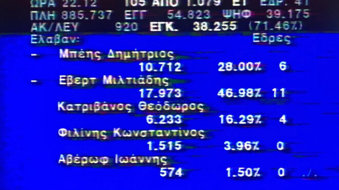 αναμνήσεις-από-δημοτικές-εκλογές-συ-562671898