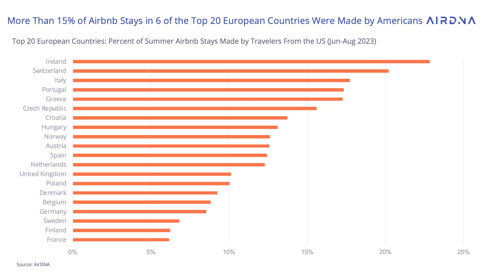 Eνα στα 10 εξοχικά αγοράστηκε φέτος από Ελληνες ομογενείς-1