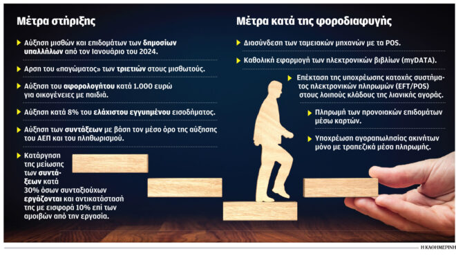 μήνυμα-στις-αγορές-με-τον-νέο-προϋπολο-562649752