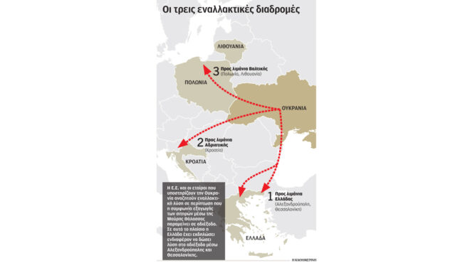 to-ελληνικό-σχέδιο-για-τα-ουκρανικά-σιτη-562652050