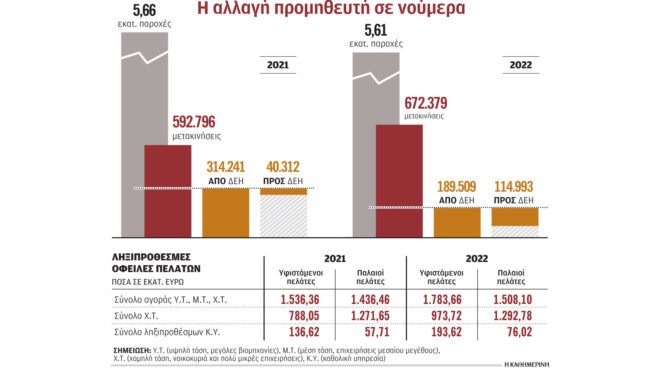 ηλεκτρικό-ρεύμα-μπλόκο-σε-όσους-μετακ-562654012