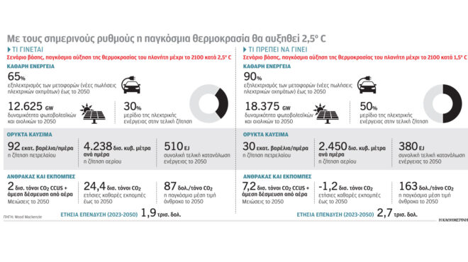 κλιματική-κρίση-και-ενέργεια-βραδυπο-562656463
