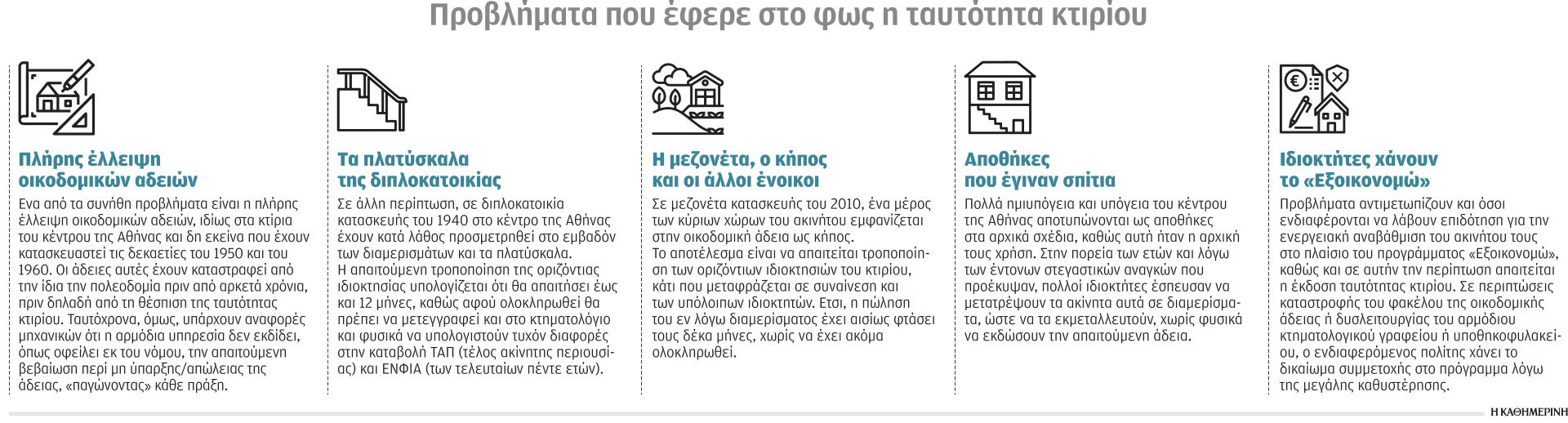 «Βραχυκύκλωμα» στην αγορά ακινήτων – Τι έφερε στο φως η ταυτότητα κτιρίου-1