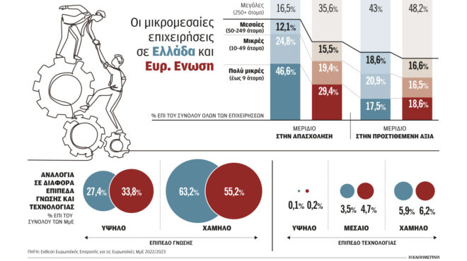 νέο-πακέτο-κινήτρων-για-συγχωνεύσεις-562659193