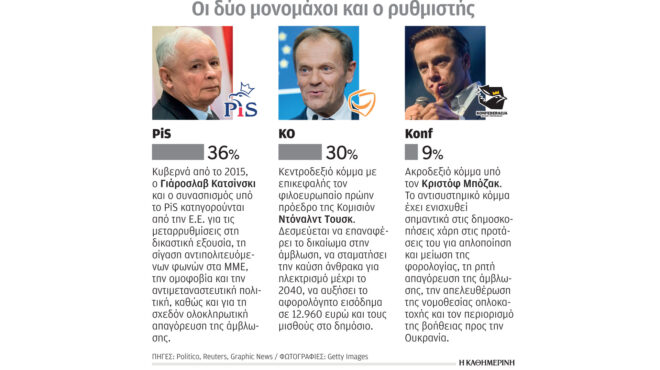 ακραία-προεκλογική-πόλωση-στην-πολων-562659115