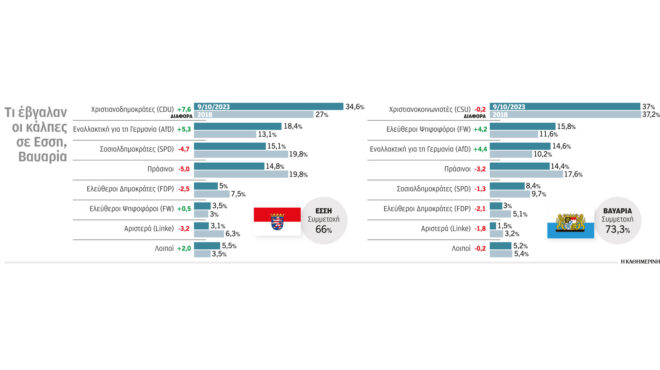 γερμανία-χαστούκια-στον-σολτς-σε-βαυα-562663345