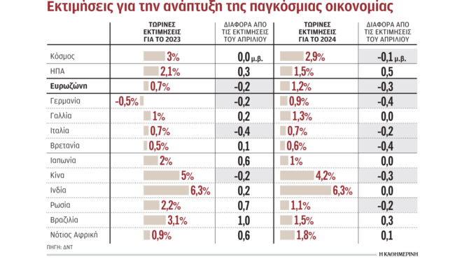 με-δυσκολίες-η-ανάκαμψη-της-διεθνούς-ο-562665406
