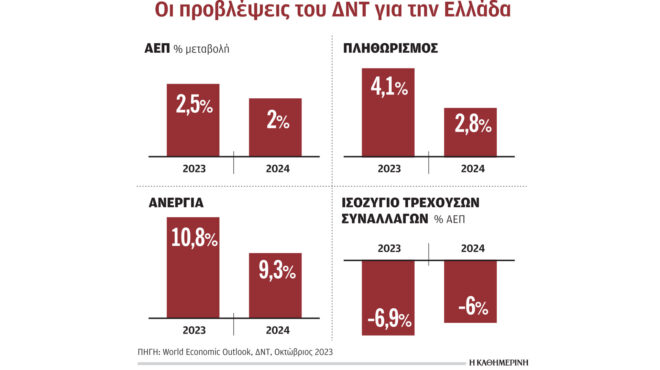 ελληνική-οικονομία-ρυθμό-ανάπτυξης-2-β-562665445