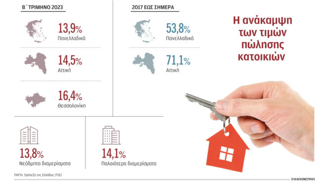 αντικειμενικές-αξίες-ακινήτων-επεκτ-562667575