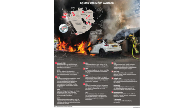 μεσανατολικό-εκστρατεία-χωρίς-όρια-α-562667284