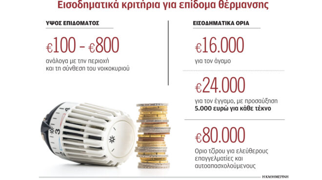 επίδομα-θέρμανσης-με-ενιαία-κριτήρια-562669315