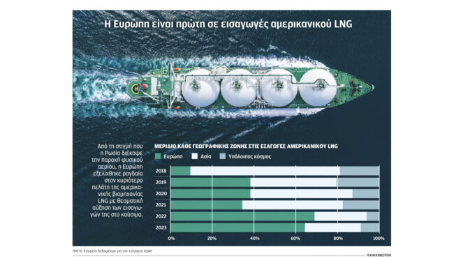 σε-ετοιμότητα-τα-γεωτρύπανα-σε-κρήτη-ι-562672564