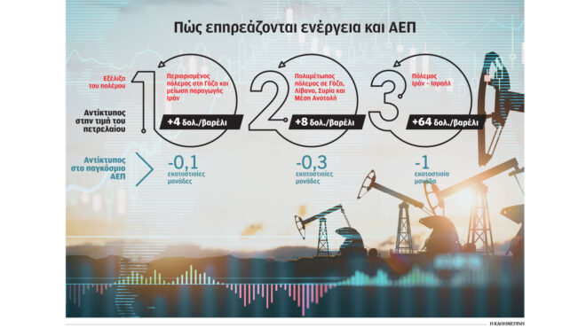 υπό-ενεργειακή-πολιορκία-η-ευρώπη-562672297