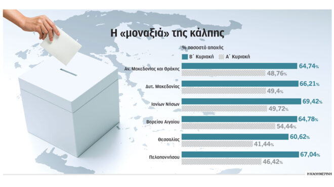αυτοδιοικητικές-εκλογές-πρωταγωνίσ-562674445