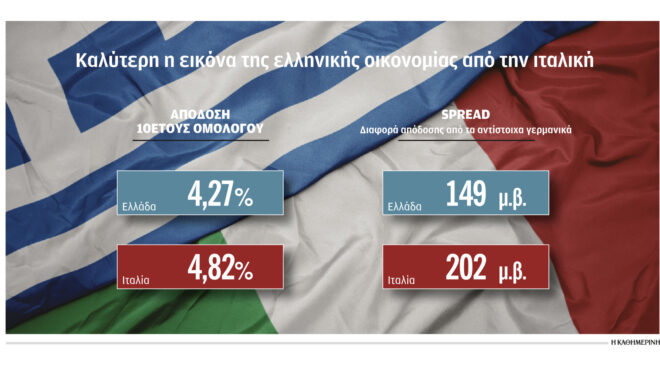 ιταλία-η-πύλη-προς-τη-νέα-κρίση-562676539