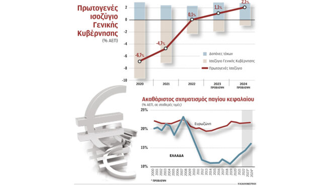 αναθεώρησε-στο-56-τον-ρυθμό-ανάπτυξης-τ-562676551