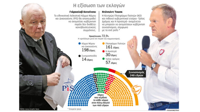 μετ-εμποδίων-η-επόμενη-ημέρα-στην-πο-562676398