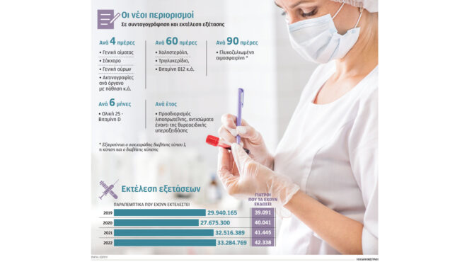 νοσοκομεία-με-ιατρική-πολέμου-βγαί-562676536