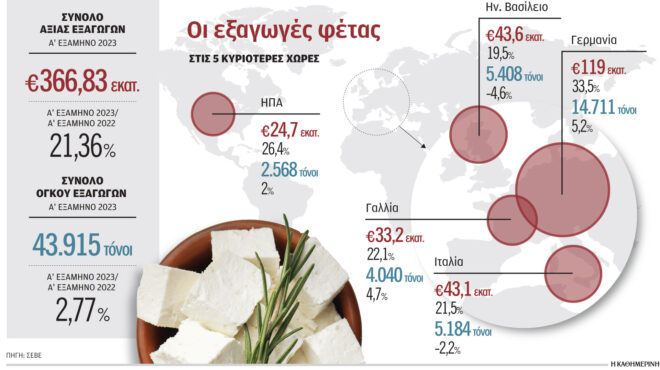 περνάει-στη-vivartia-το-100-της-δωδώνης-562678621