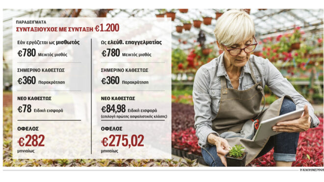 χωρίς-πέναλτι-οι-συνταξιούχοι-εργαζό-562680901