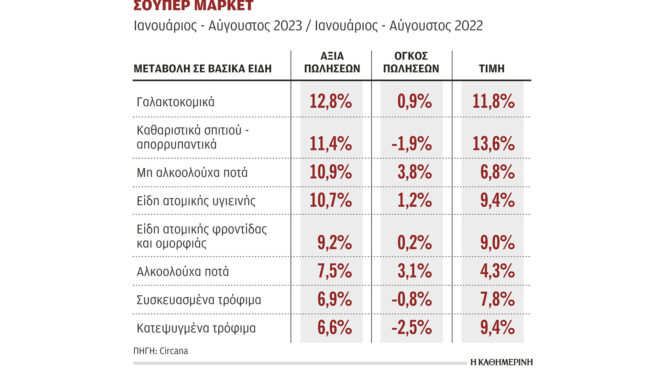 στροφή-στα-προϊόντα-ιδιωτικής-ετικέτ-562683196