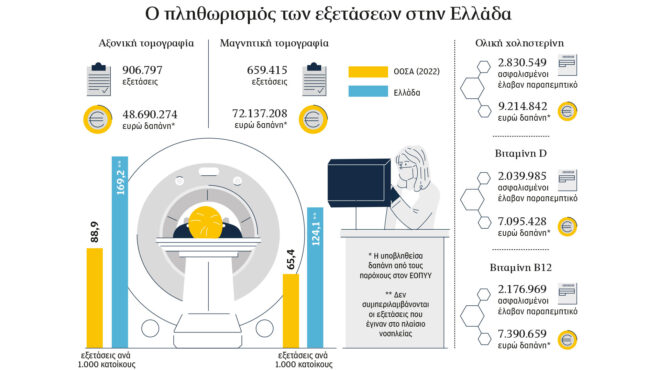 ραντάρ-για-τις-περιττές-ιατρικές-εξ-562686565