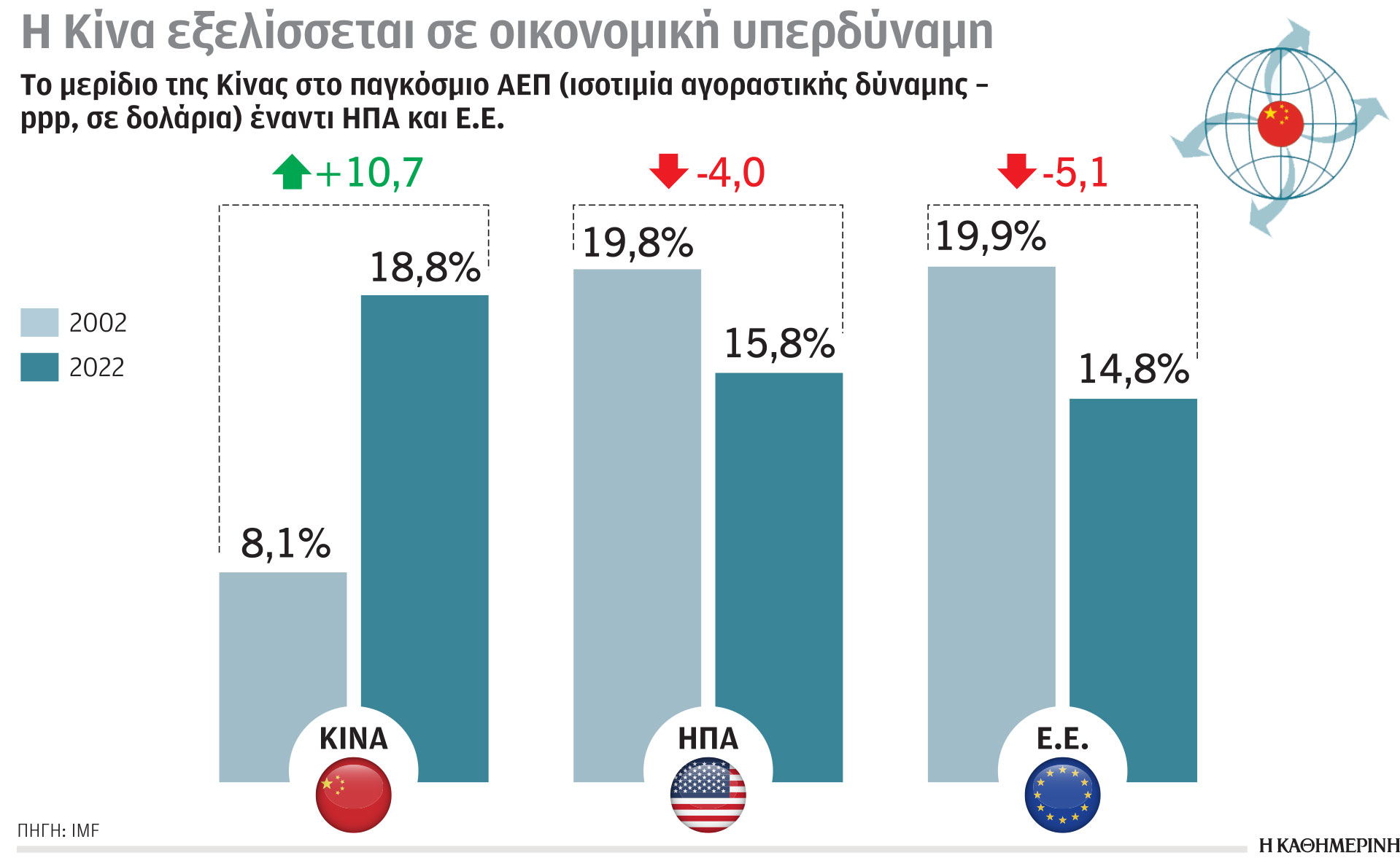 Κλιματική κρίση και ενέργεια: Μεταφορά ήπιας ισχύος στην Ανατολή-1