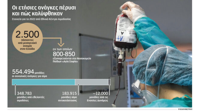 ο-προσωπικός-γιατρός-ανάβει-πάλι-φωτι-562683061