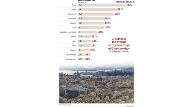 πακέτο-15-δισ-για-σπίτια-σε-νέους-562686730