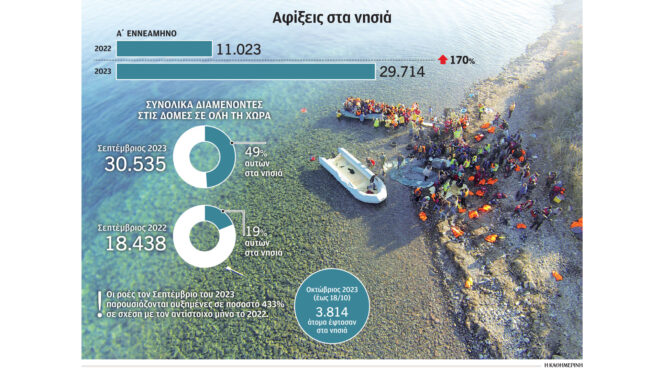 μεταναστευτικό-εγκλωβισμένοι-στα-κυ-562686280