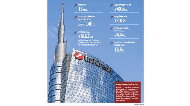 τι-σημαίνει-η-στρατηγική-συνεργασία-unicredit-562689406