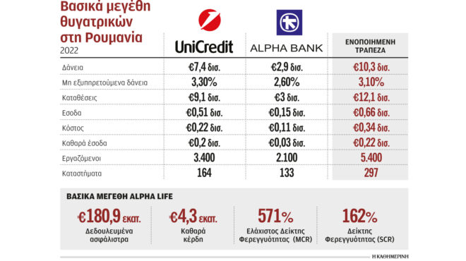 η-συμφωνία-της-alpha-bank-με-τη-unicredit-άργησε-23-χρόν-562691551
