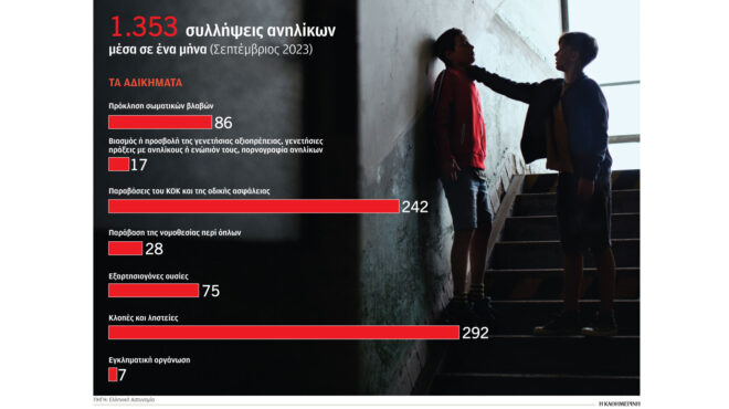 κύμα-βίας-σαρώνει-τη-σουηδία-από-τη-δρά-562691581