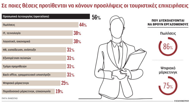 αυξήσεις-μισθών-σχεδιάζουν-9-στις-10-του-562691593