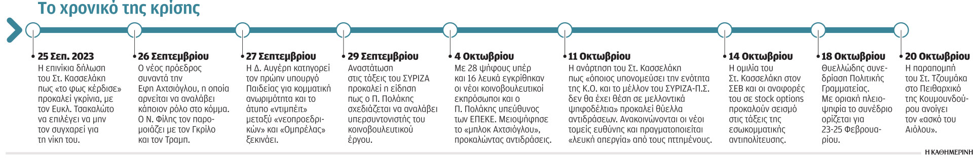 ΣΥΡΙΖΑ: Διάλυση σε ζωντανή μετάδοση-1