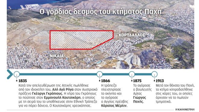 κτηματολόγιο-μια-νέα-τελευταία-ευκα-562693738