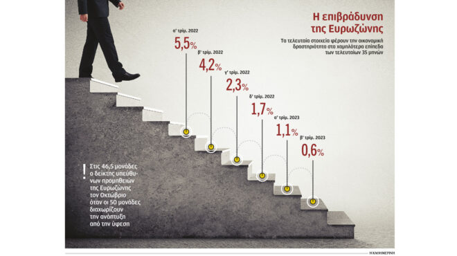 στο-μεταίχμιο-της-ύφεσης-η-ευρωζώνη-562697110