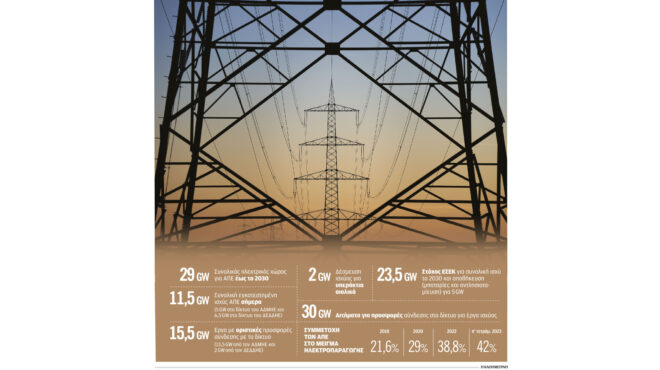 η-ενεργειακή-ασφάλεια-προϋποθέτει-επ-562696957
