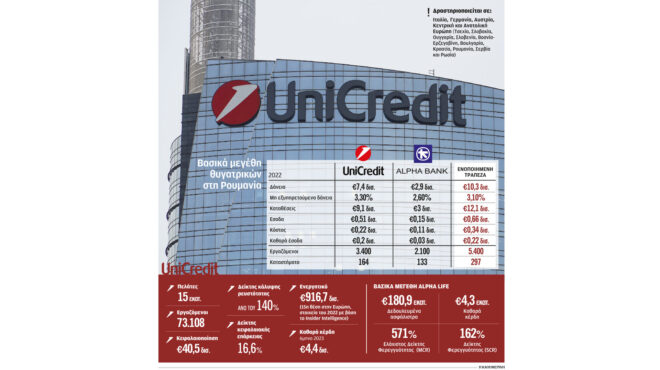η-συμφωνία-της-alpha-bank-με-τη-unicredit-άργησε-23-χρόν-562696993