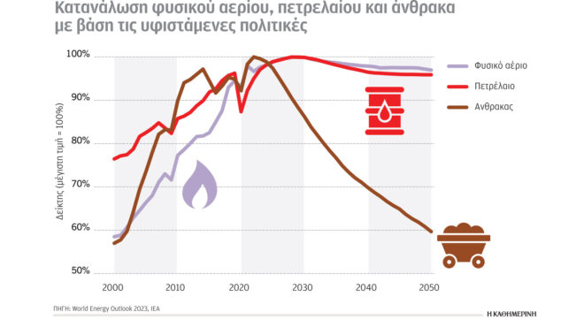 κλιματική-κρίση-και-ενέργεια-αργεί-η-α-562697044