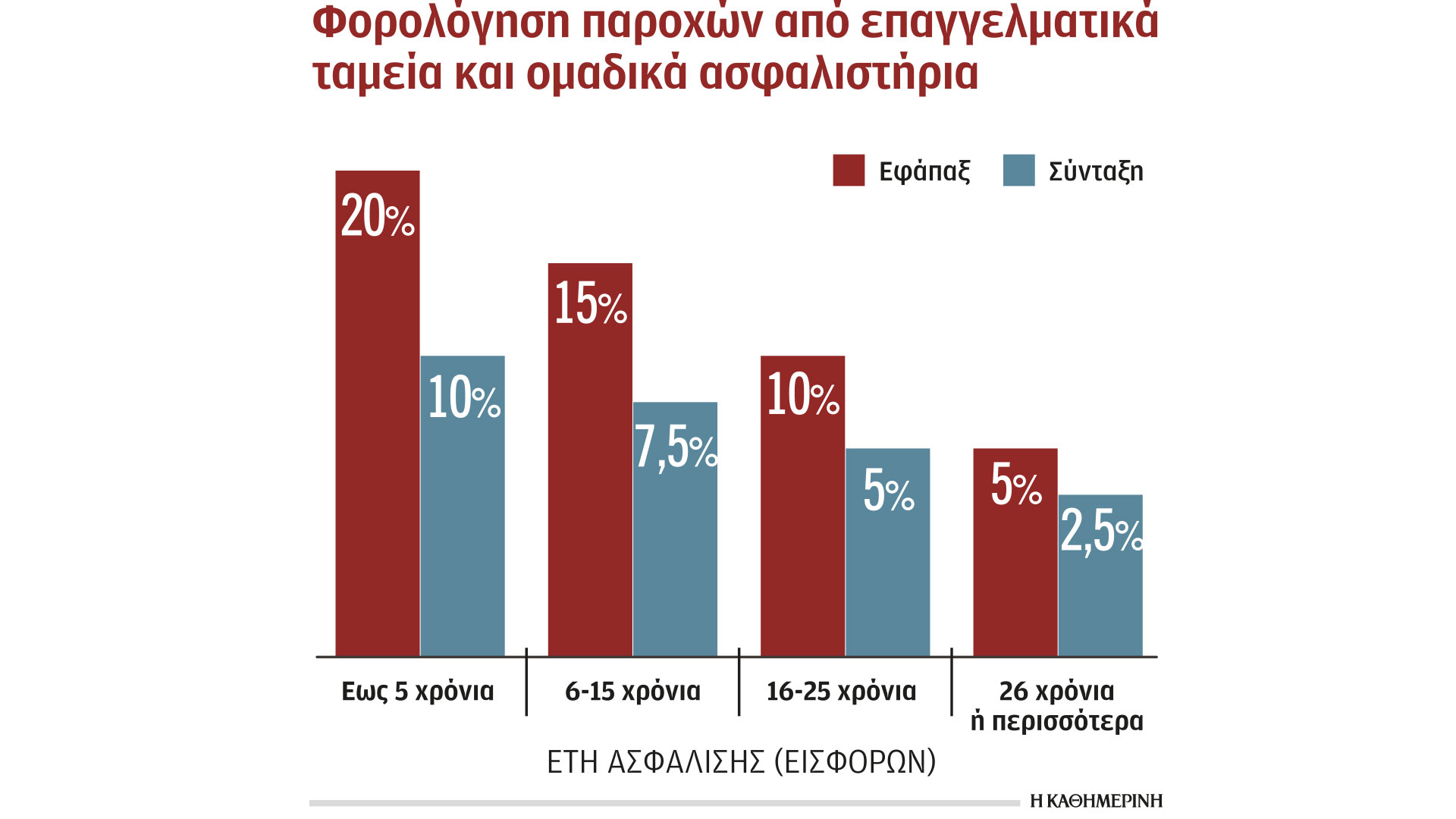 Κερδισμένοι και χαμένοι του μίνι ασφαλιστικού-1