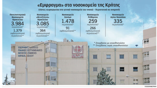 παγνη-αναμονή-έως-και-πάνω-από-12-μήνες-γ-562696966